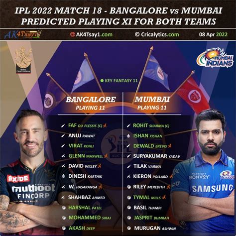 MI vs RCB Predictions – IPL 2024 – 11/04/2024 .